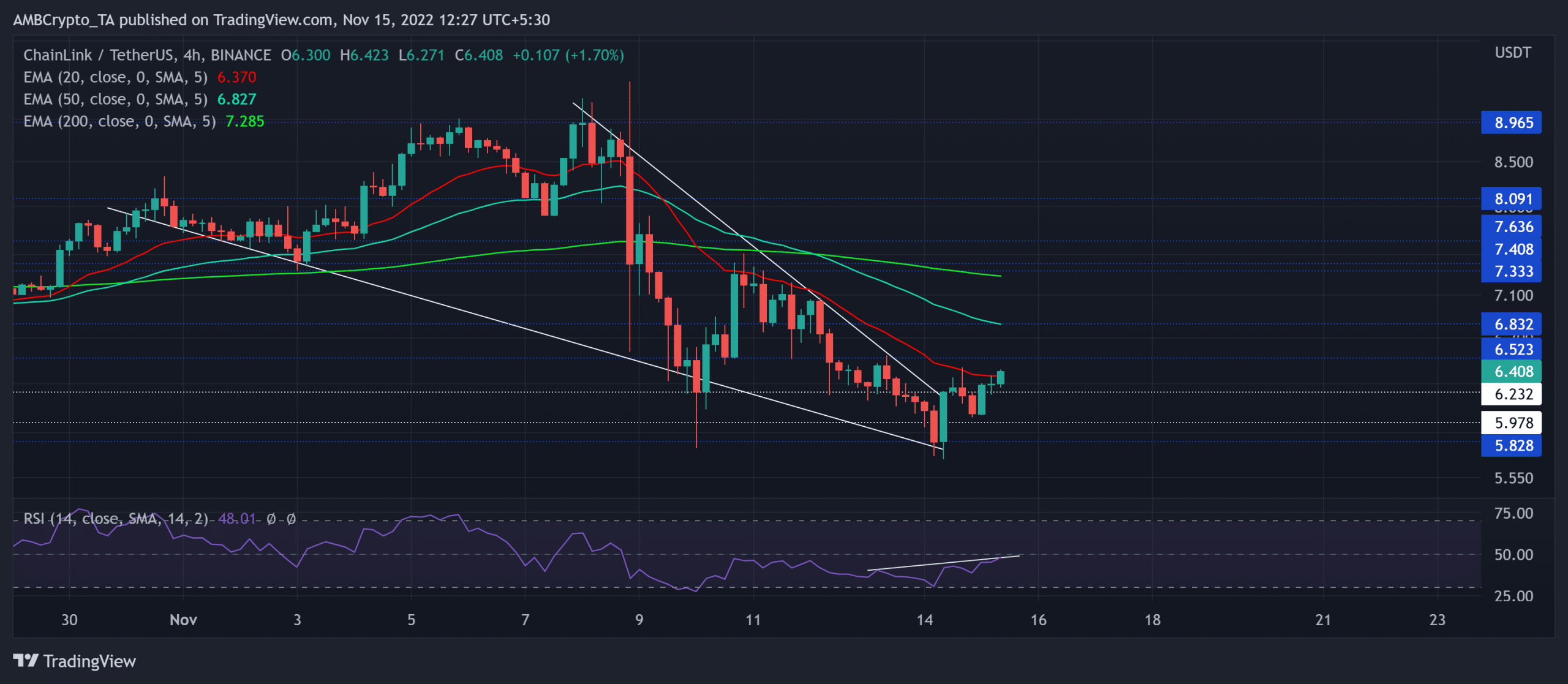 Chainlink: LINK의 최근 패턴 브레이크아웃에서 기대할 수 있는 사항은 다음과 같습니다.