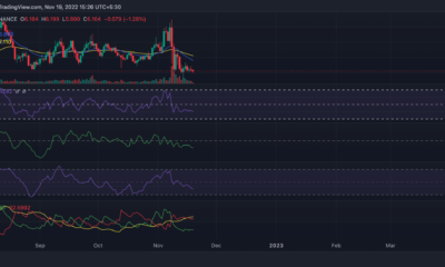 LINK의 가격 이상을 바라 보는 Chainlink 투자자는 여기에서 약간의 휴식을 찾을 수 있습니다.