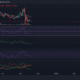 LINK의 가격 이상을 바라 보는 Chainlink 투자자는 여기에서 약간의 휴식을 찾을 수 있습니다.