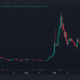 테라 루나 클래식 [LUNC] 가격 예측 2025-2030년: LUNC에서 오래 갈 가치가 있습니까?