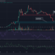 Dogecoin은 지원 영역에 진입하지만 여기에서 구매하는 것은 위험한 벤처가 될 수 있습니다