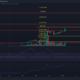 Dogecoin은 일주일 만에 140% 급등합니다. 이 영역을 조심하세요.