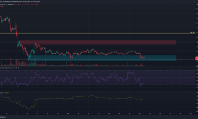 단기 강세 주문 블록 내에서 Filecoin 거래, 거래자는 가격 반등을 예상할 수 있습니다.