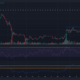 XRP는 일일 가격 차트에서 공정 가치 격차에 접근합니다. 거래자는 하락을 예상해야 합니까?