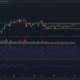 교차로에 있는 Monero, XMR에 $200 또는 $140가 먼저 도착할까요?