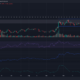 XRP는 더 높은 기간에 낮은 변동성을 봅니다. 이것이 투자자에게 의미하는 바는 다음과 같습니다.