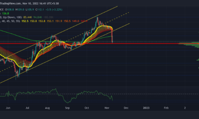 퀀트 [QNT]: 이 패턴의 break to time 항목의 여파 측정