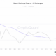 Quant Network의 최신 파트너십이 QNT에 대한 시장 내러티브를 바꿀 수 있습니까?