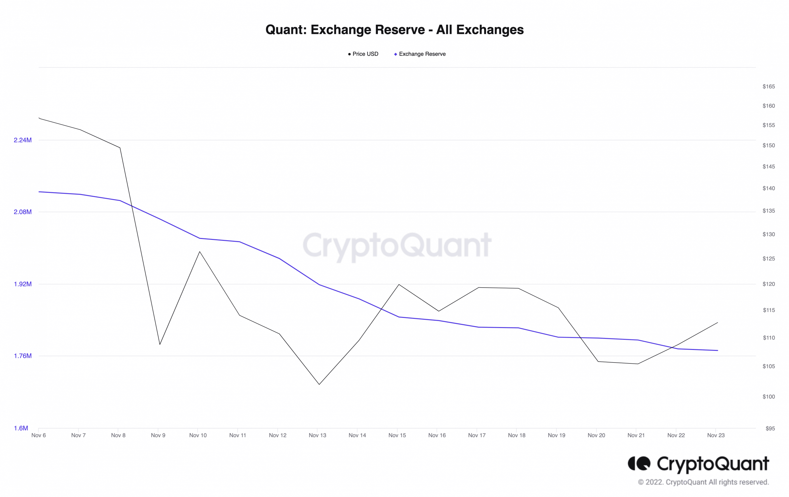 Quant Network의 최신 파트너십이 QNT에 대한 시장 내러티브를 바꿀 수 있습니까?