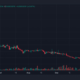 SafeMoon(SFM) 가격 예측 2025-2030: SFM이 포트폴리오에 추가할 가치가 있습니까?
