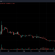 SafeMoon(SFM) 가격 예측 2025-2030: 이번 암호화폐 겨울에 SFM에 베팅해야 합니까?