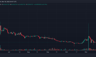 SafeMoon(SFM) 가격 예측 2025-2030: SFM은 이번 암호화폐 겨울에 가치가 있을까요?
