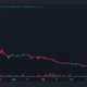 SafeMoon(SFM) 가격 예측 2025-2030: SFM은 이번 암호화폐 겨울에 가치가 있을까요?