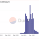 OpenSea Polygon이 10월에 OpenSea Ethereum을 능가한 이유는 다음과 같습니다.