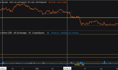 Bitcoin 휴면 동전 데이터