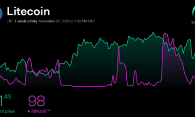 Litecoin 소셜 참여 및 언급