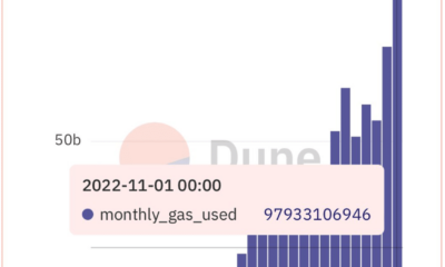 Ethereum의 프로토콜은 높은 활동을 목격하지만 ETH에 대한 의미는 무엇입니까