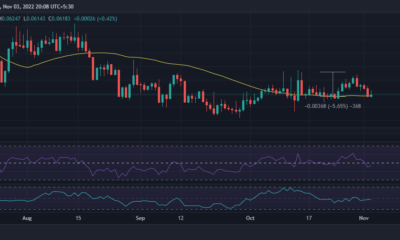 TRX 가격 조치