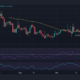 TRX 가격 조치