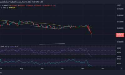 TRX 가격 조치