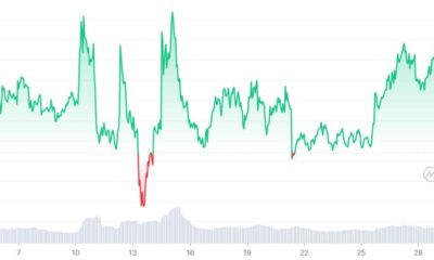 Tron: TRX의 10월 성과가 11월까지 도달할 수 있는지 평가