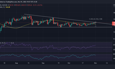 XMR 가격 조치