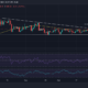 XMR 가격 조치