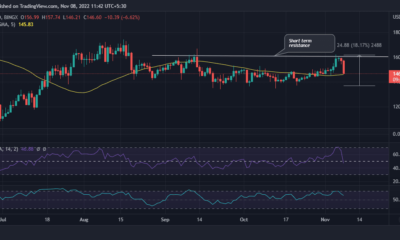 XMR 가격 조치