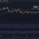 XMR 가격 조치