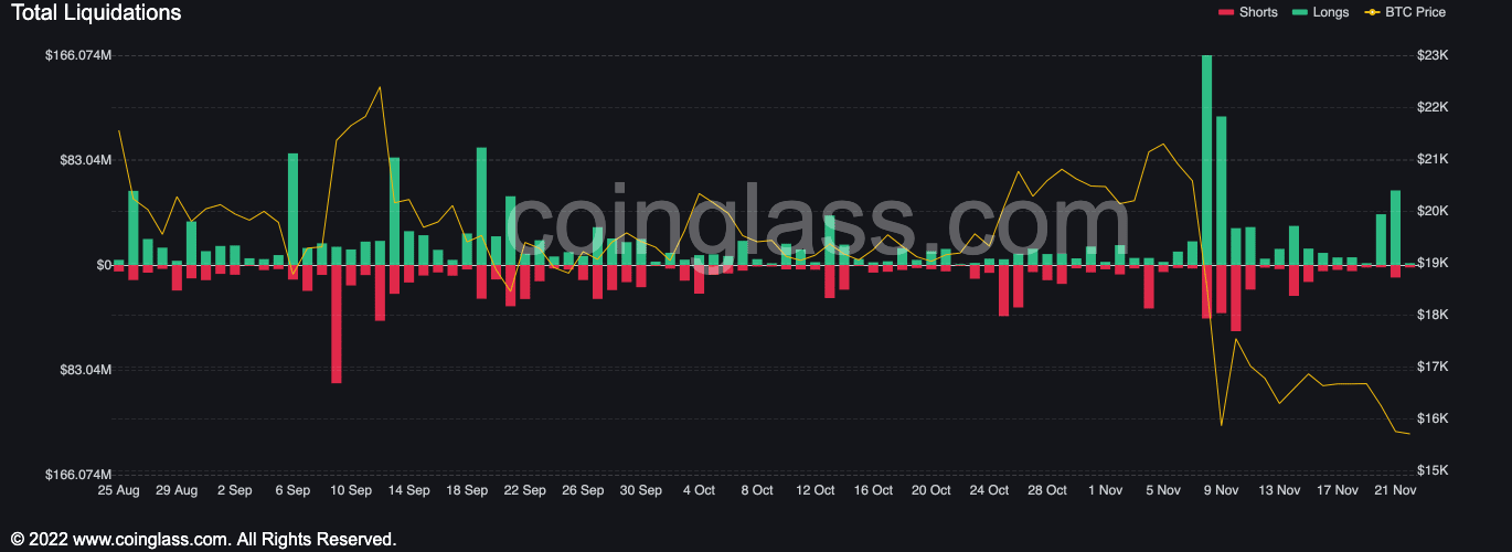 비트코인 [BTC] 보유자들은 손실을 보고 매도하지만, 여기에 캐치가 있습니다.