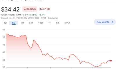 Silvergate Capital: FTX 혼란 속에서 무사하게 탈출한 조직
