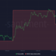 Chainlink: 갈망하는 LINK 투자자는 일시 중지하고 다가올 일에 대해 버클을 채울 수 있습니다.