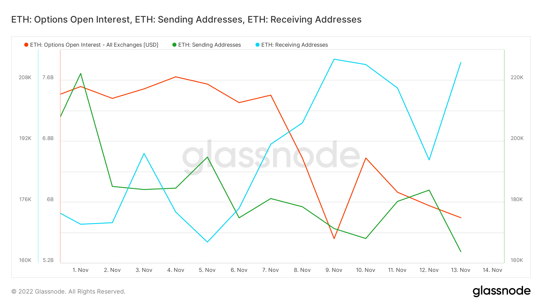 ETH 주소 흐름