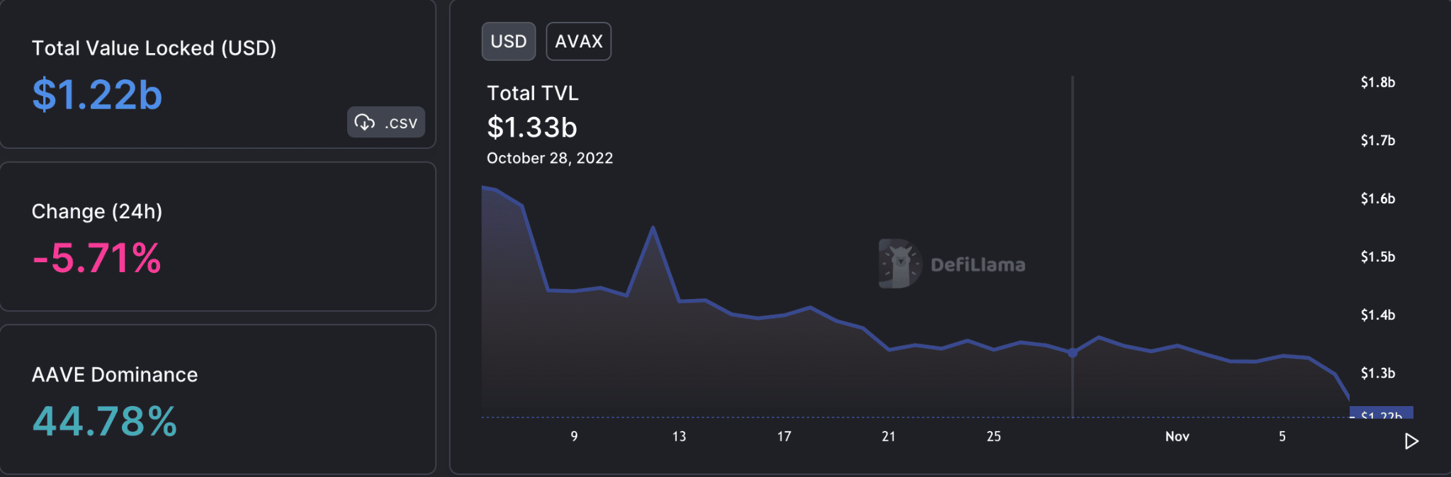 Avalanche의 최근 개발 상황을 고려한 AVAX의 상태 분석