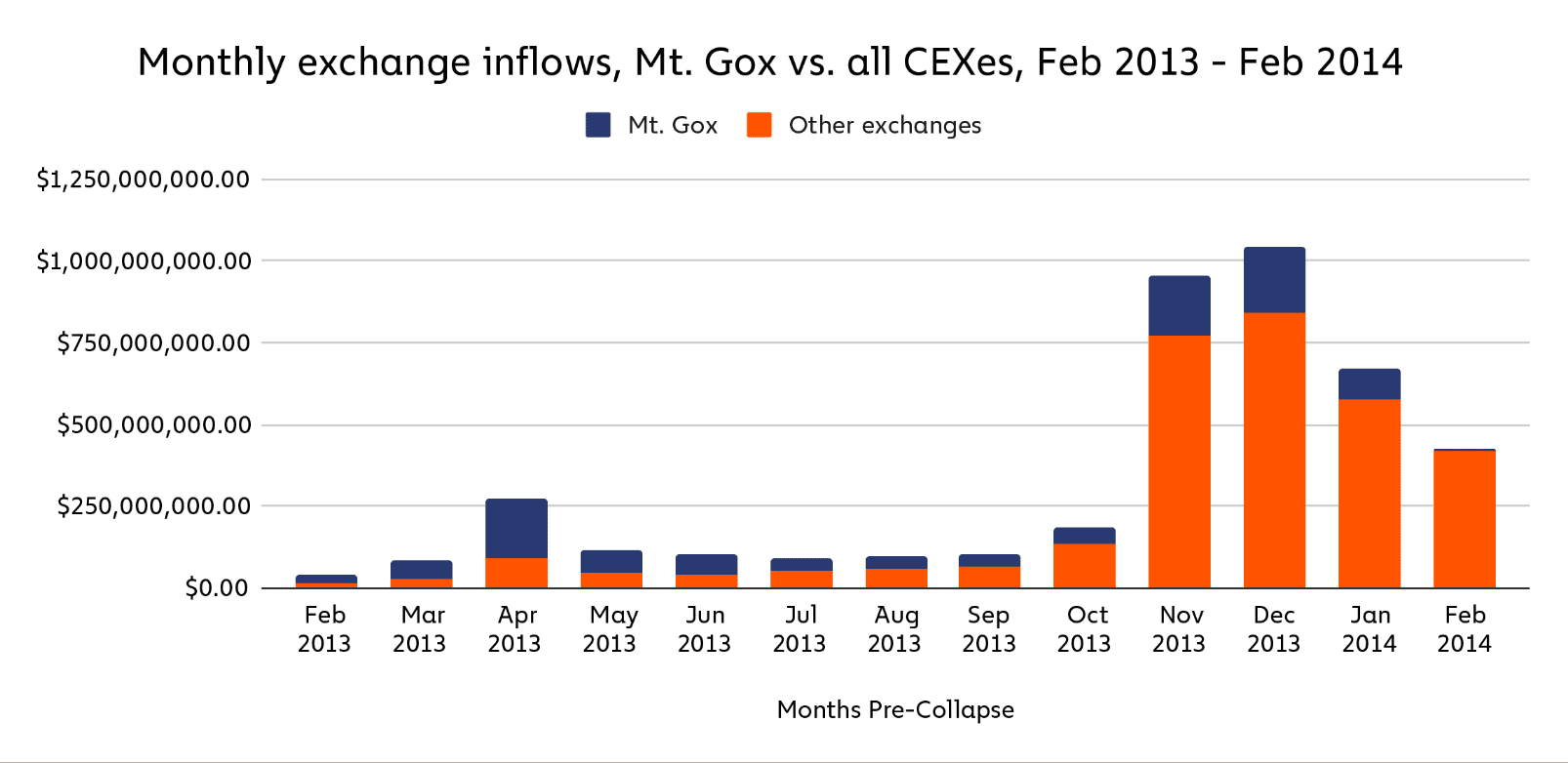 Mt. Gox의 사례가 FTX 이후 암호화폐의 미래에 대해 알려주는 것