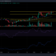Dogecoin에 대한 롱 포지션 [DOGE]?  알아야 할 사항은 다음과 같습니다.