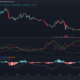 MACD 및 방향성 움직임 지수를 보여주는 ADA 가격 조치