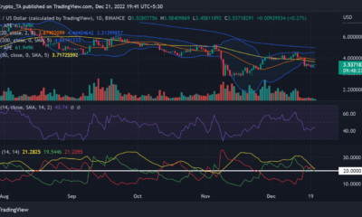 APEcoin 가격
