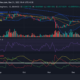 APEcoin 가격