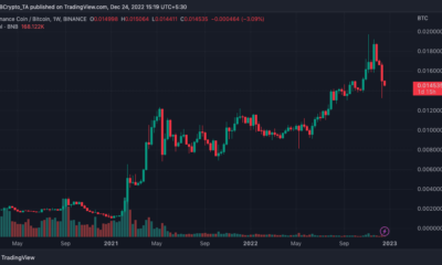 비트코인 대비 BNB 가격