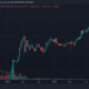 비트코인 대비 BNB 가격