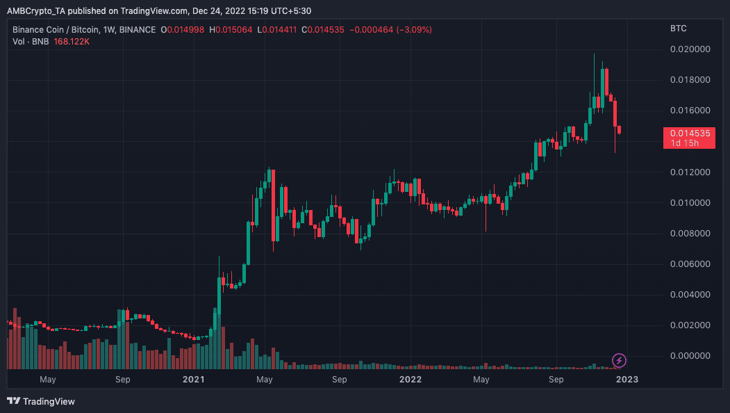 비트코인 대비 BNB 가격