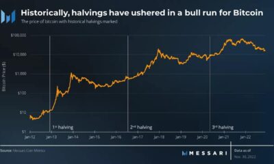 비트코인 채굴자, BTC 반감률 및 2024년에 HODLer가 기대할 수 있는 것