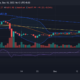 BTC 가격 설명