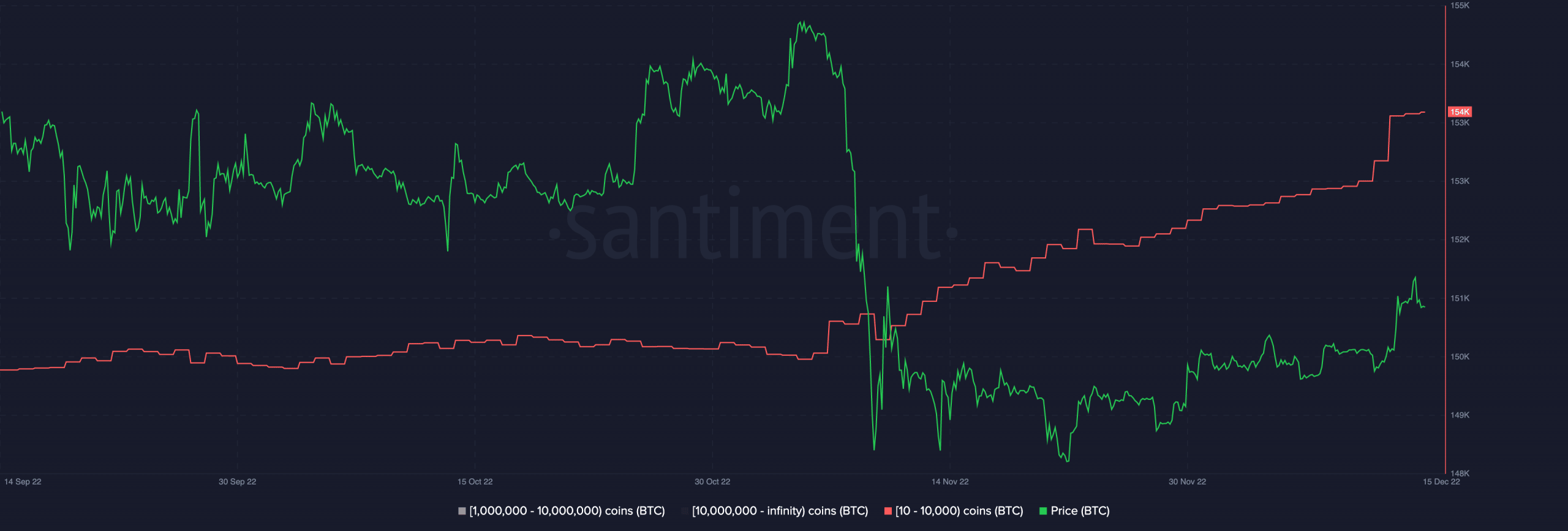 비트코인 [BTC]: 매도 압력이 둔화되었습니다. 하지만 매수 압력은 어떻습니까?