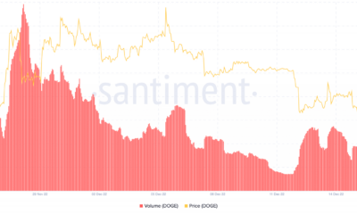 Dogecoin 가격 및 거래량