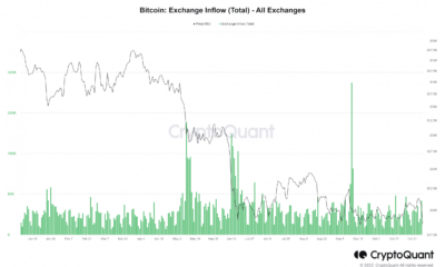 BTC 유입