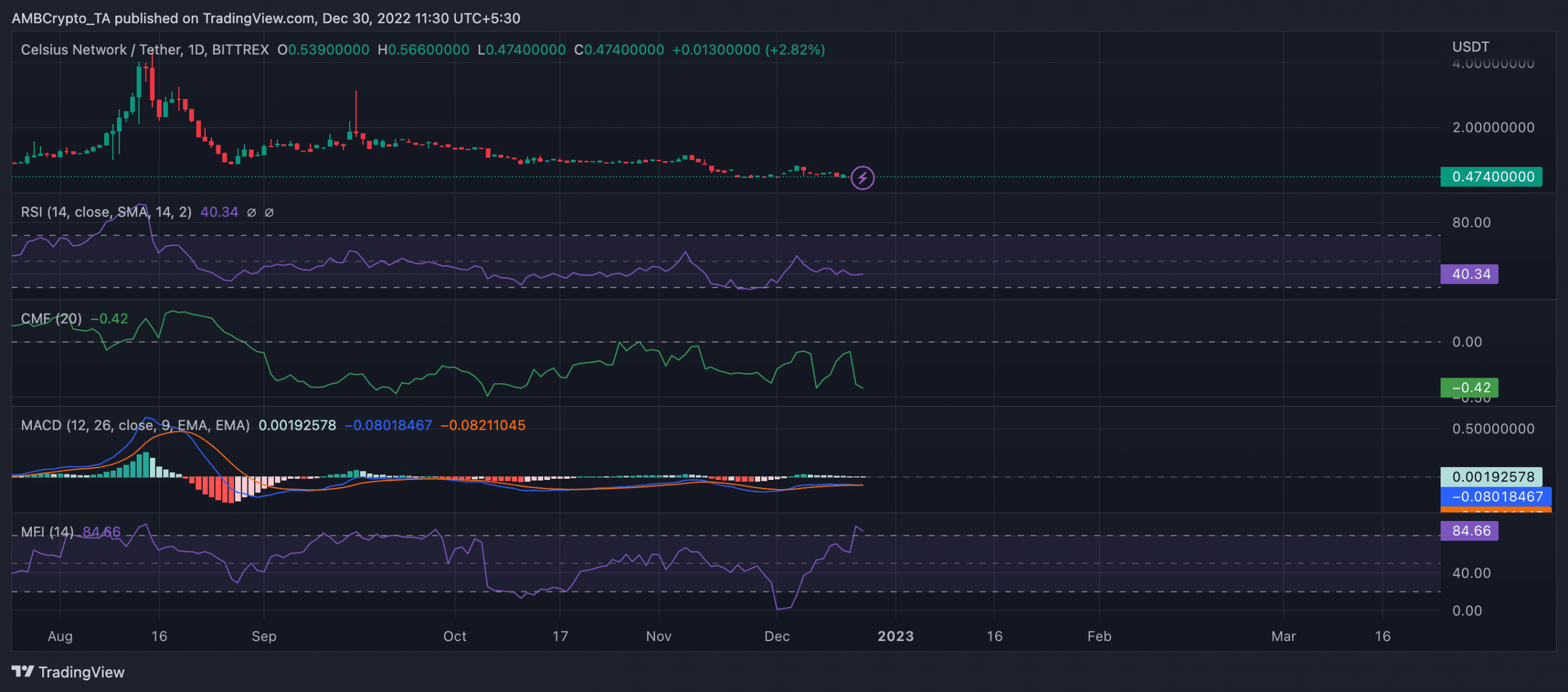 Celsius: 최신 개발 및 CEL의 다음 방향에 대한 평가