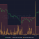 Chainlink의 Staking v0.1 출시는 LINK의 미래에 이러한 영향을 미칠 수 있습니다.