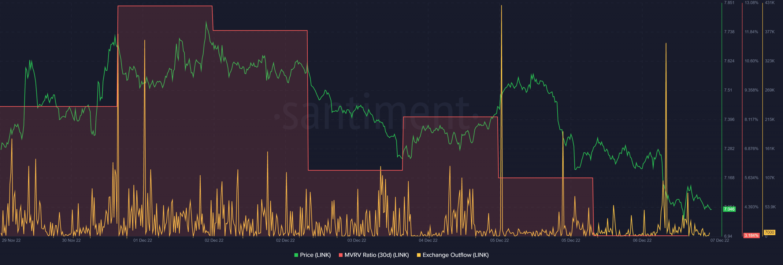 Chainlink의 Staking v0.1 출시는 LINK의 미래에 이러한 영향을 미칠 수 있습니다.